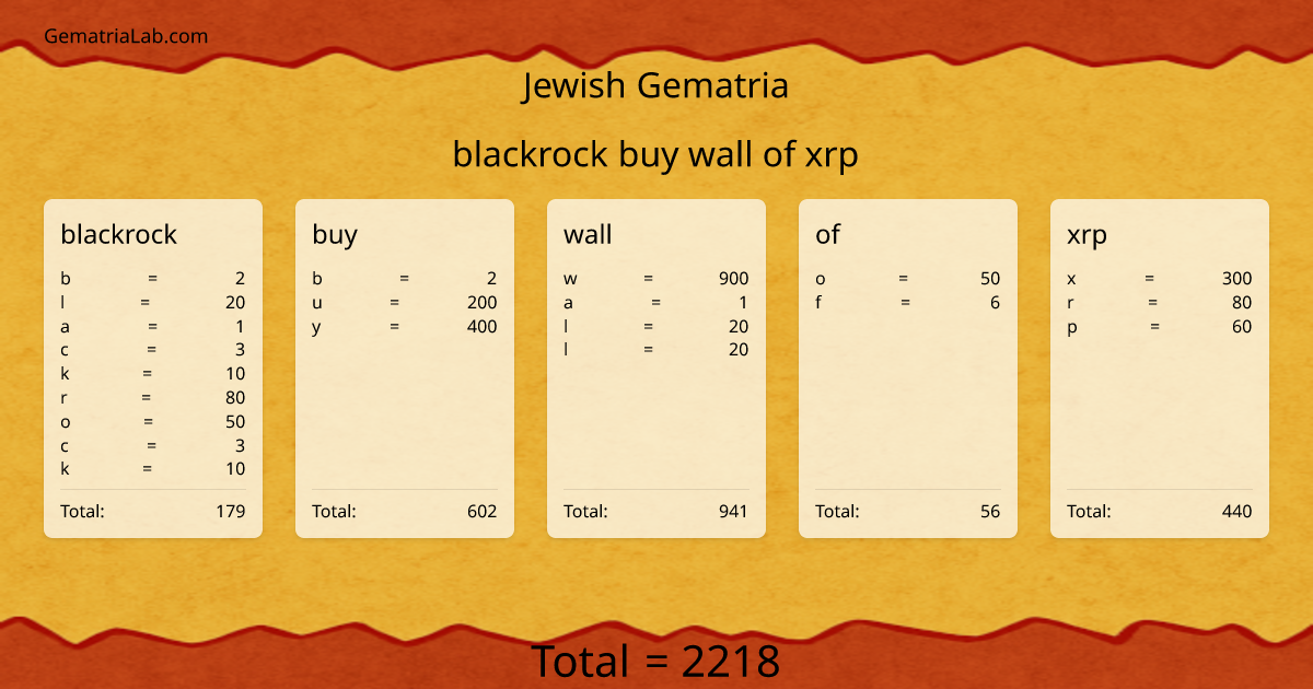 blackrock buy wall of xrp in jewish Gematria